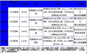華信匯融圣誕好禮派送，技術咨詢伴您溫暖同行