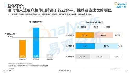 易觀2021輸入法調(diào)研報(bào)告 語音輸入助力訊飛贏得市場口碑